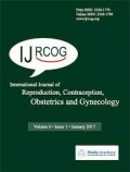 International Journal of Reproduction, Contraception, Obstetrics and Gynecology,
